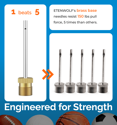 ETENWOLF A102 Engineered for Strength - 1 Beats 5 Infographic showing one ETENWOLF brass base needle resists 150 lbs pull force, which is 5 times stronger than standard needles.