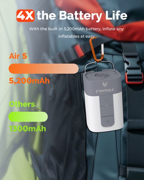 4X Battery Life for Extended Outdoor Use ETENWOLF AIR 5 portable air pump with 5200mAh massive battery capacity comparing to others
