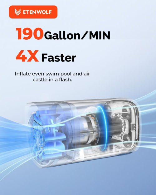 190 Gallon/MIN Ultra-Fast Inflation Technology ETENWOLF AIR 5 featuring 190 Gallon/MIN (720L/min) high-speed airflow and visible internal motor