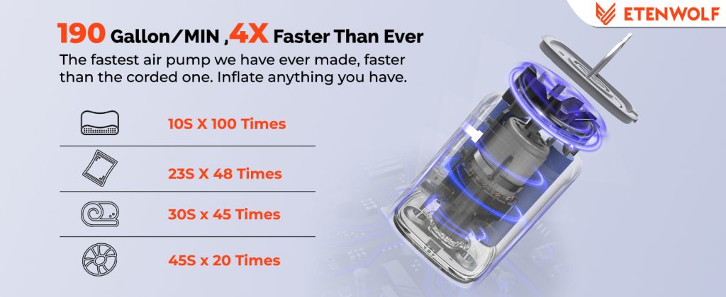 ETENWOLF AIR 5 internal motor structure showing 190 Gallon/MIN high-speed airflow and inflation efficiency data.
