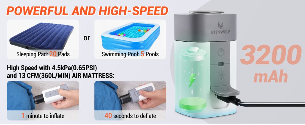 ETENWOLF AIR 2 PRO summary: 4.5kPa pressure, 360L/min flow, 3200mAh battery, inflates 20 pads.