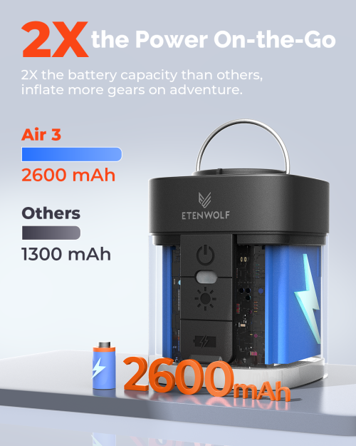 ETENWOLF Air 3 Battery Capacity: 2600mAh Cordless Electric Pump ETENWOLF Air 3 cordless pump showing its internal 2600mAh battery cell, compared with standard 1300mAh pumps for long-lasting outdoor gear inflation