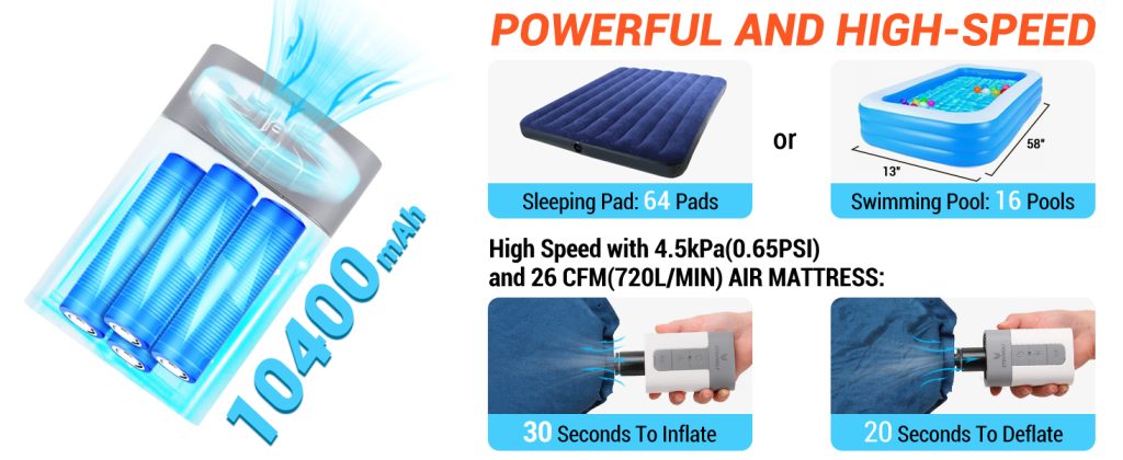 ETENWOLF Air5 Pro features 10400mAh battery for 64 sleeping pads, 4.5kPa pressure, and 26 CFM airflow for 30s inflation and 20s deflation.