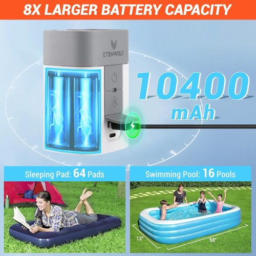ETENWOLF Air5 Pro: 8X Larger Battery Capacity for Endless Power ETENWOLF Air5 Pro features a massive 10400mAh battery capable of inflating 64 sleeping pads or 16 inflatable swimming pools on one charge.