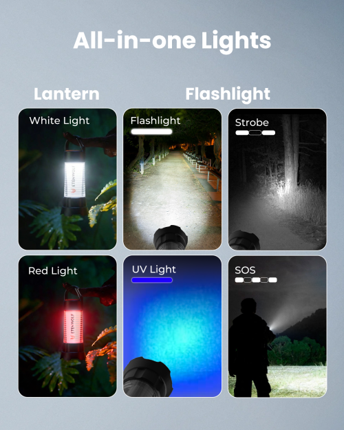 ETENWOLF CL5 Multi-Functional Lighting Modes ETENWOLF CL5 All-in-one lights featuring Lantern (White/Red Light), Flashlight (Strobe/SOS), and UV Light modes.