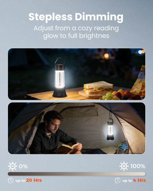 ETENWOLF CL5 Adjustable Brightness and Runtime ETENWOLF CL5 featuring stepless dimming from 0% to 100% and up to 20 hours of runtime for camping and reading.