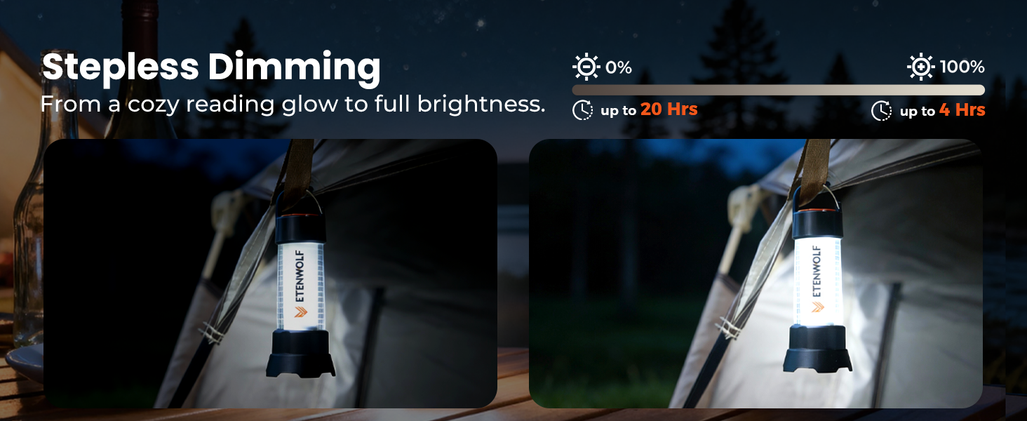 ETENWOLF CL5 stepless dimming comparison showing 0% to 100% brightness and 4 to 20 hours runtime.
