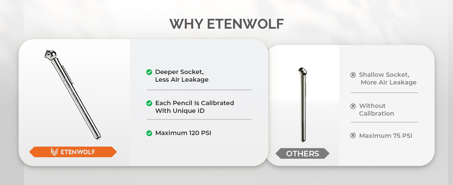 Comparison of ETENWOLF G101 vs generic tire gauges: deeper socket, individual calibration, and 120 PSI range.