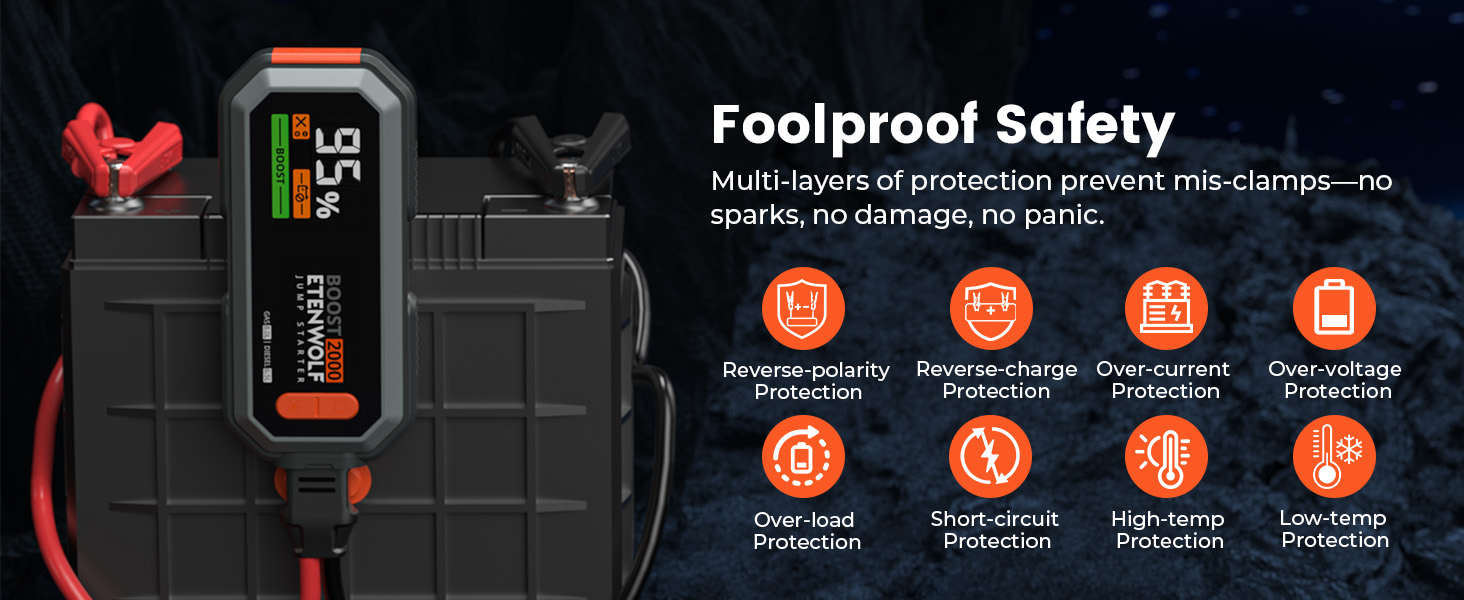 ETENWOLF Helios J1 jump starter with 8 safety layers: reverse-polarity, reverse-charge, over-current, over-voltage, over-load, short-circuit, high-temp, and low-temp protection.