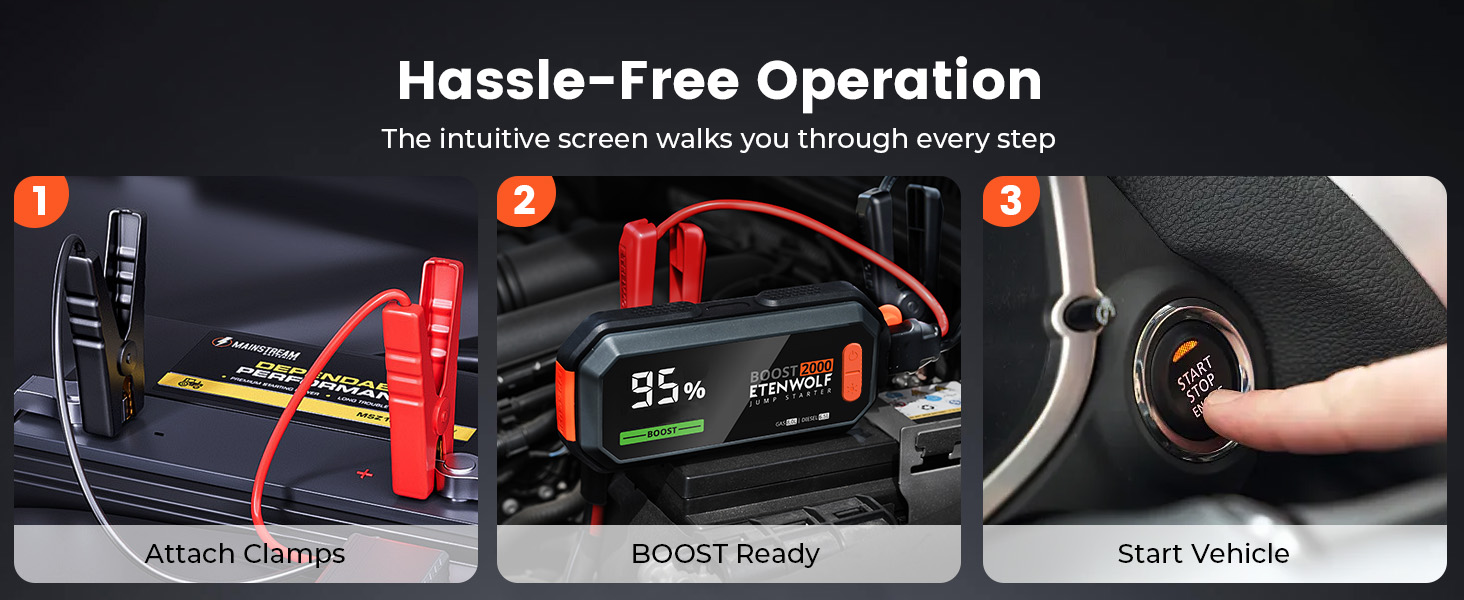 ETENWOLF Helios J1 simple 3-step jump start: 1. Attach clamps; 2. Wait for BOOST Ready on the intuitive screen; 3. Start the vehicle.