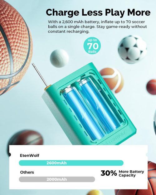 .TENWOLF P300 Battery Life Comparison ETENWOLF P300 ball pump with 2600mAh battery showing 30 percent more capacity than competitors