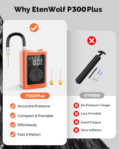 Comparison chart of ETENWOLF P300 Plus vs manual pumps, highlighting advantages like accurate pressure, portability, effortless operation, and fast inflation over slow manual methods.