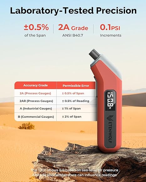 ETENWOLF T300 Accuracy and Precision Standards