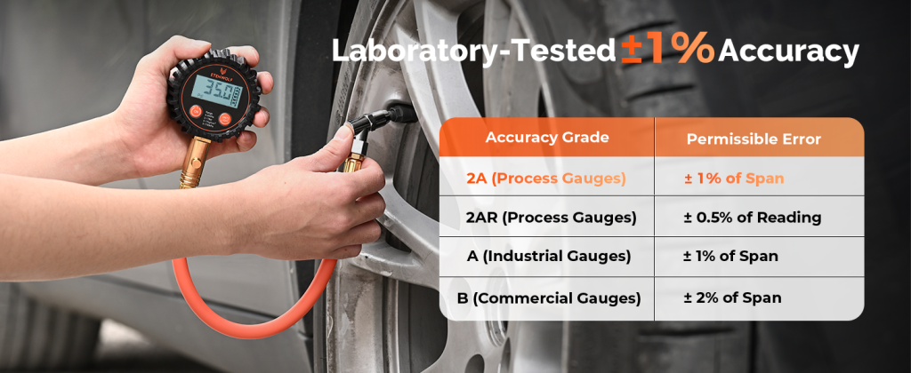 ETENWOLF T400 tire gauge ANSI Grade 2A accuracy comparison chart