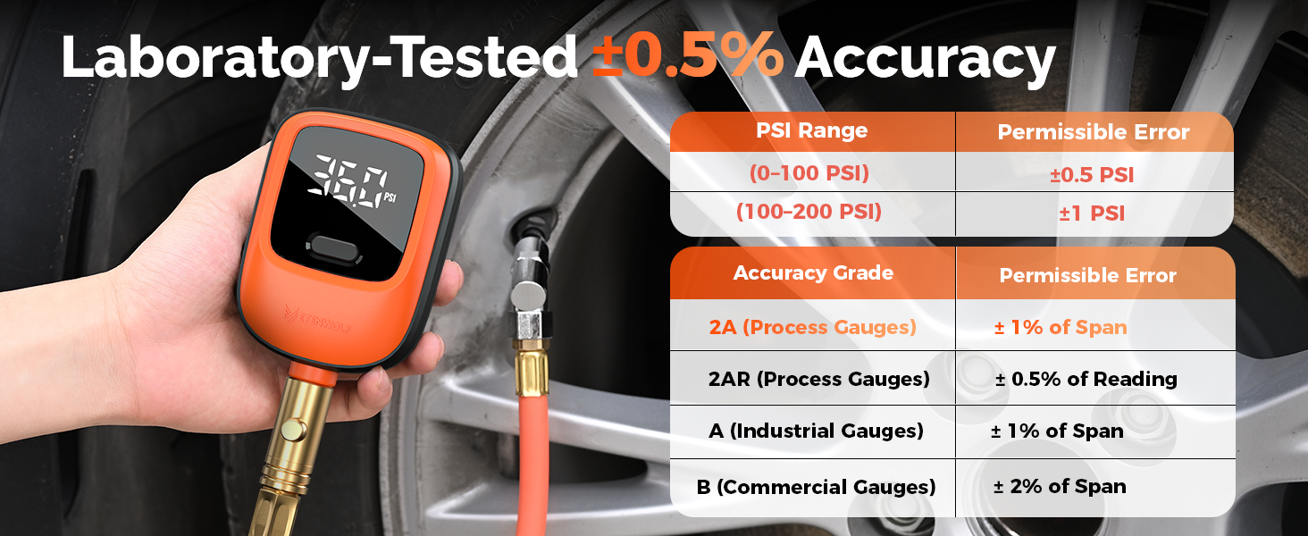 Horizontal lab-tested accuracy chart for ETENWOLF T600 tire gauge, comparing 2AR grade precision against standard industrial and commercial grades.