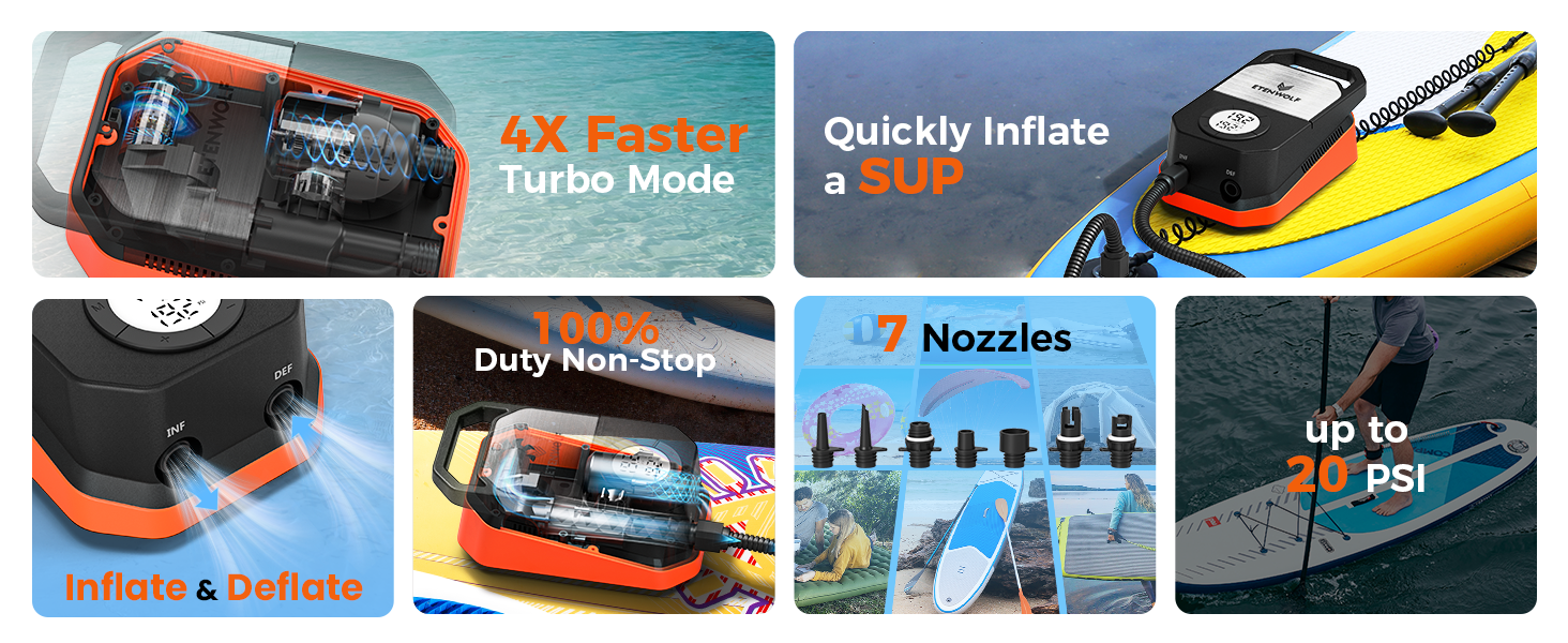 Key features of ETENWOLF VORTEX S4: 4X faster Turbo mode, 100% duty cycle, 7 nozzles, inflation/deflation, and up to 20 PSI.