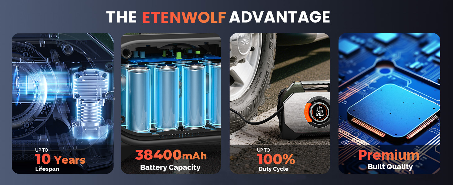 The ETENWOLF Advantage: 10 years lifespan, 38400mAh battery, and 100% duty cycle for Vortex S7