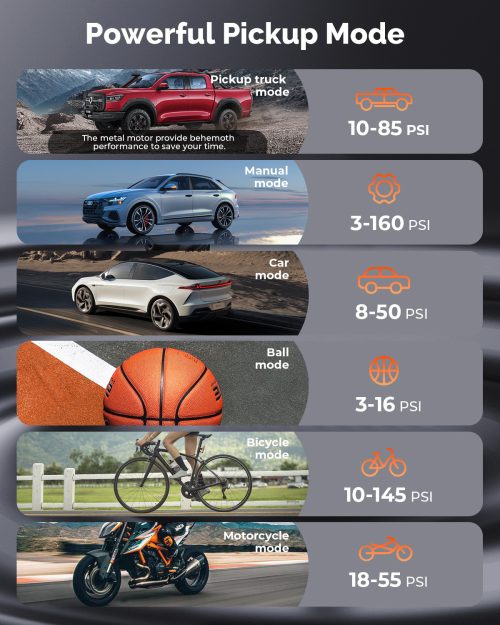 Zephyr S5 6 Preset Inflating Modes with Pickup Mode ETENWOLF Zephyr S5 portable inflator with 6 modes including pickup truck, car, motorcycle, bike, and ball modes.